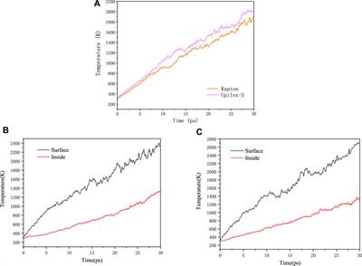 Reactive molecular dynamics simulation on the disintegration of Kapton and Upilex-S during atomic oxygen impact